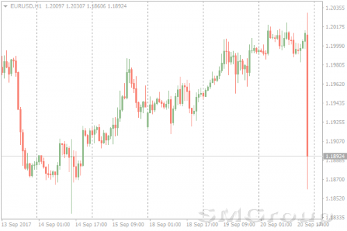 ФРС вызвала шторм на рынках и взрывной рост USD