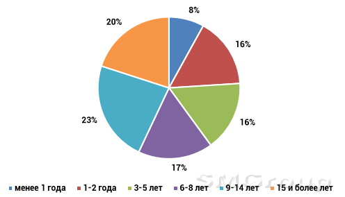 Последствия урагана Харви для американского бизнеса