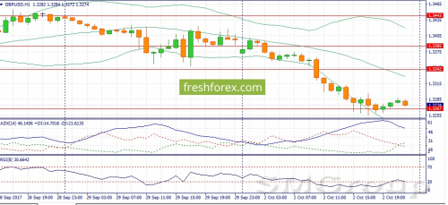 USD/JPY: На сегодня формируется смешанный фон