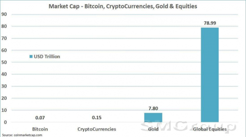 Ажиотаж вокруг криптовалют