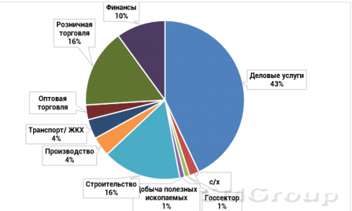 Последствия урагана Харви для американского бизнеса