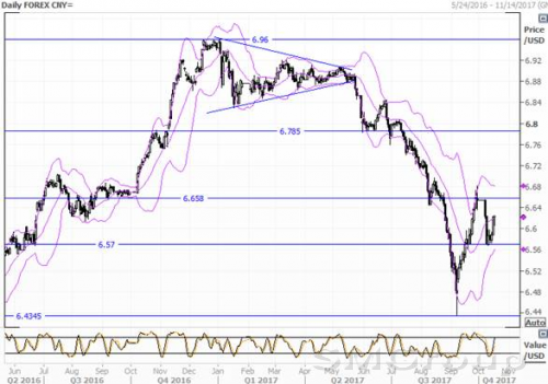 Юань в «ежовых рукавицах» на старте 19-го съезда Компартии Китая