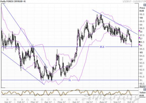 Юань в «ежовых рукавицах» на старте 19-го съезда Компартии Китая