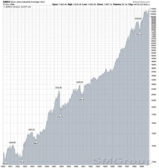 «Чёрный» понедельник 19 октября: уроки истории