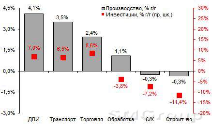 Рост российской экономики в 2017 году: возвращение на круги своя
