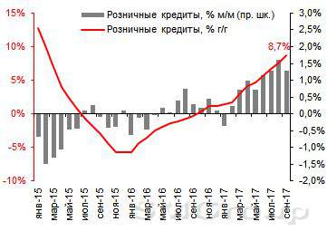 Рост российской экономики в 2017 году: возвращение на круги своя
