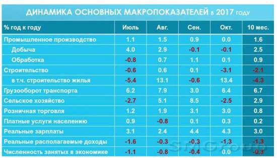 Макропрогноз: Сколько будет стоить рубль в декабре