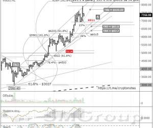 BTC/USD: SegWit2x отменен, что дальше?