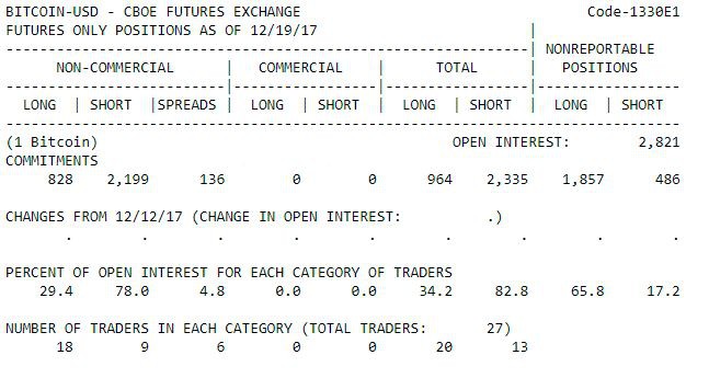 Новости криптовалют: Биткоин падает профессионалы ставят на инсайд