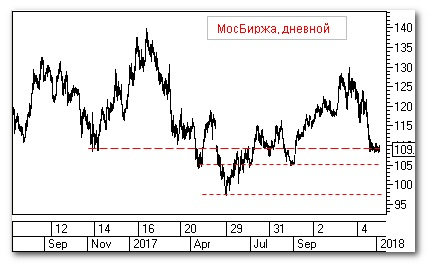 Прогноз курса акций: Сбербанк