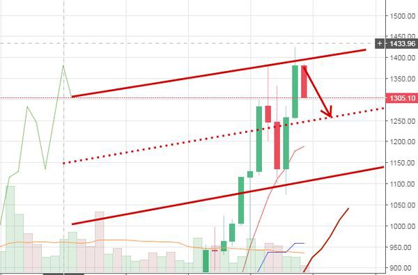 Прогноз Эфириума: Цифровое «золото» и большая афера