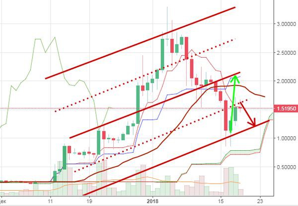 Прогноз курса Риппл: FSS - банки увеличили прибыль в 36 раз