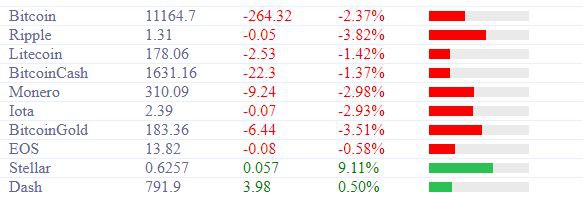 Новости криптовалют: Эксперт рассказал почему Биткоин ждет неизвестность