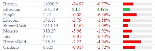 Курс Риппл: Прогноз на снижение остается в силе