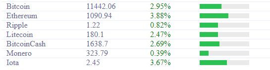 Прогноз криптовалют: Биткоин сегодня не то, что нужно Центробанкам