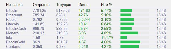 Биткоин: Прогноз эксперта сегодня и неожиданная поддержка регуляторов США
