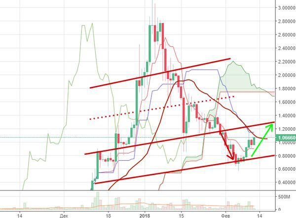 Платежный гигант UAE Exchange и Ripple подписали соглашение о сотрудничестве