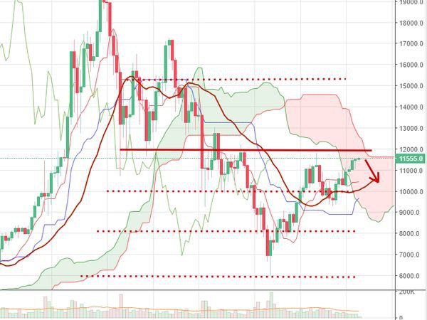 Курс биткоина уверенно растет, Германия признала биткоин платежным средством