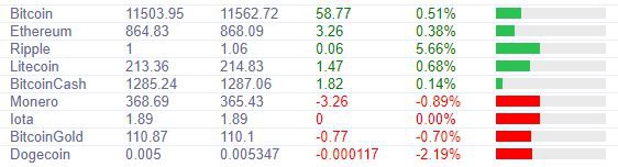 Курс биткоина уверенно растет, Германия признала биткоин платежным средством