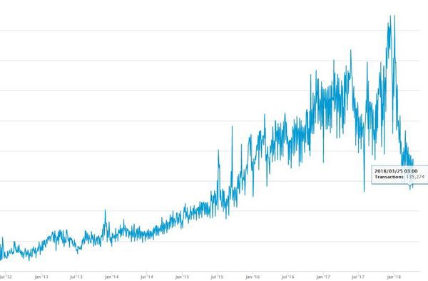 Цена Bitcoin это вирус, а биткоин-мания болезнь