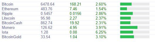 Курс биткоина обесценивают манипуляции и скандалы вокруг криптовалют