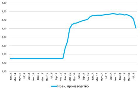 Эксперт: Цена нефти достигнет максимумов в начале ноября