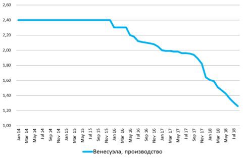 Эксперт: Цена нефти достигнет максимумов в начале ноября