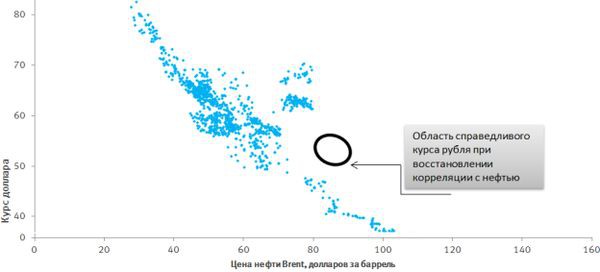 Эксперт: Цена нефти достигнет максимумов в начале ноября