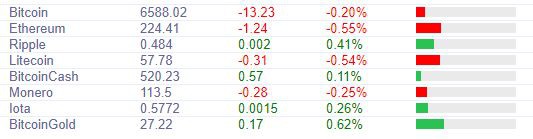Курс биткоина 8 октября: на Wall-Street ожидают 15 000 долларов за монету