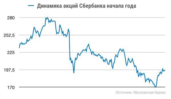 Российский фондовый рынок настроен на максимумы