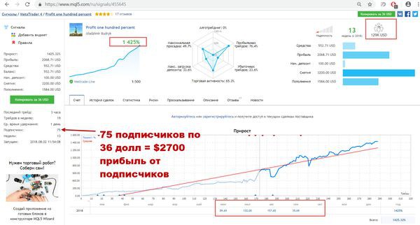 Интервью: Форекс стал бизнесом, а заработок на бирже не миф