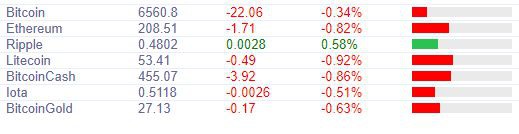 Курс биткоина: Ситуация с Tether несет новые риски падения