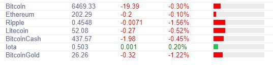 Курс биткоина 19 октября: Причины дальнейшего роста очевидны