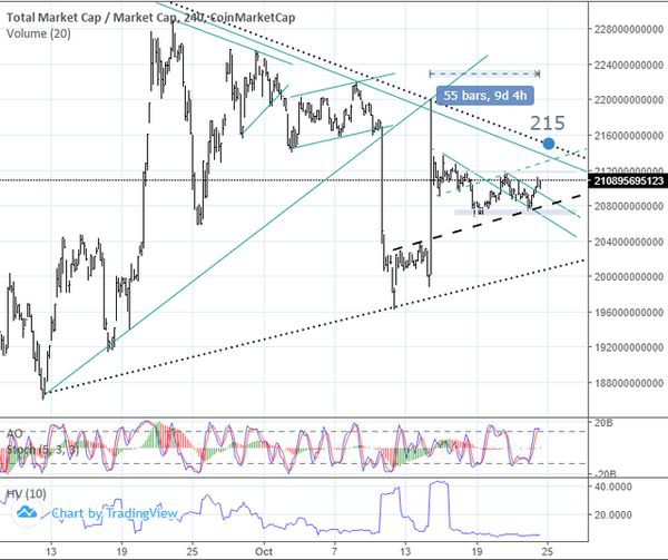 Криптовалюты: Индекс жадности и страха тревожит инвесторов