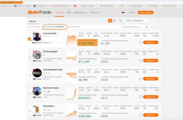 Успешный трейдинг: привлечение инвестиций через MQL5 и ZuluTrade