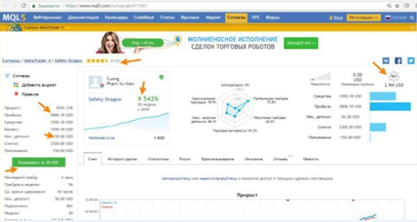 Успешный трейдинг: привлечение инвестиций через MQL5 и ZuluTrade