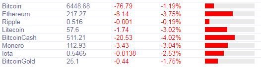 Курс биткоина 3 октября: что будет с криптовалютой в ближайшие дни