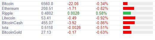 Курс биткоина: Ситуация с Tether несет новые риски падения