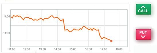 Бинарные опционы против рынка Форекс 
