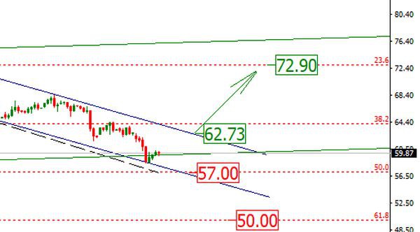 Нефть по 20-30 долларов за баррель невыгодна никому из производителей и политиков