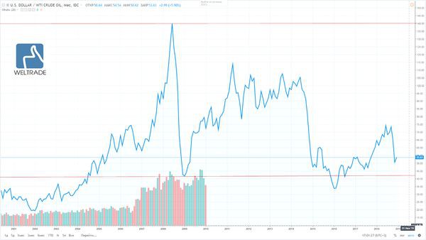 Weltrade: Степан Демура о том, что влияет на рынки
