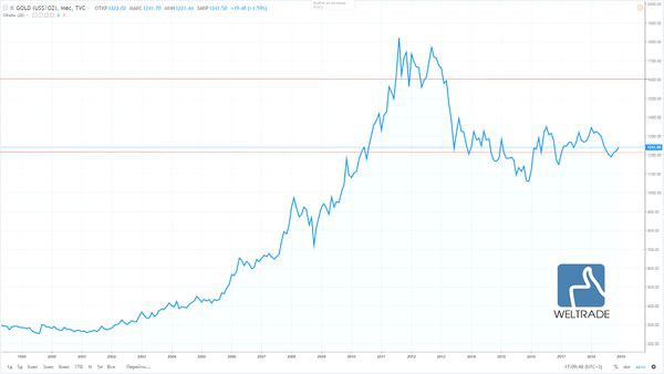 Weltrade: Степан Демура о том, что влияет на рынки