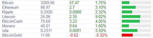 Курс биткоина 150 000 долларов неожиданный прогноз эксперта