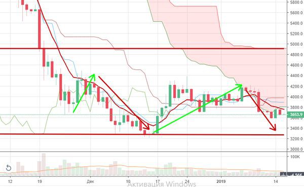 Курс биткоина: Конгрессмен рассказал что такое BTC