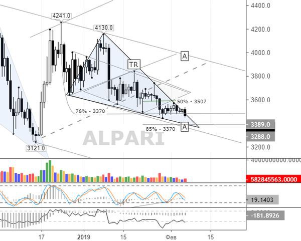Биткоин: Покупатели пытаются не паниковать