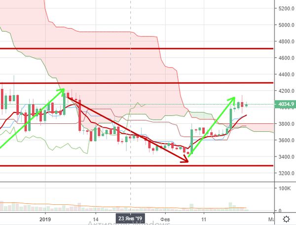 Курс биткоина на отметке 1 миллион долларов ожидает Джесси Лунд