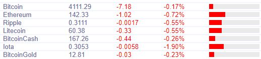 Курс биткоина может повторить рекорд 2017 года