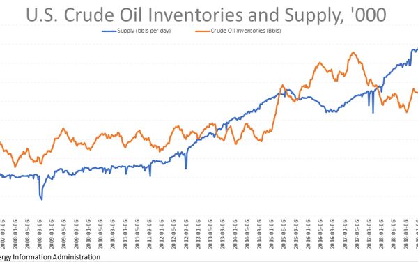 Трамп сотрясает фондовые рынки