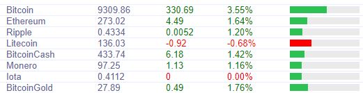 Курс биткоина: Криптовалюта установила новый годовой рекорд