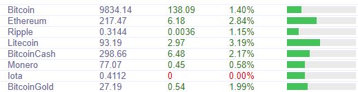 Курс биткоина: криптовалюта на пороге больших перемен 